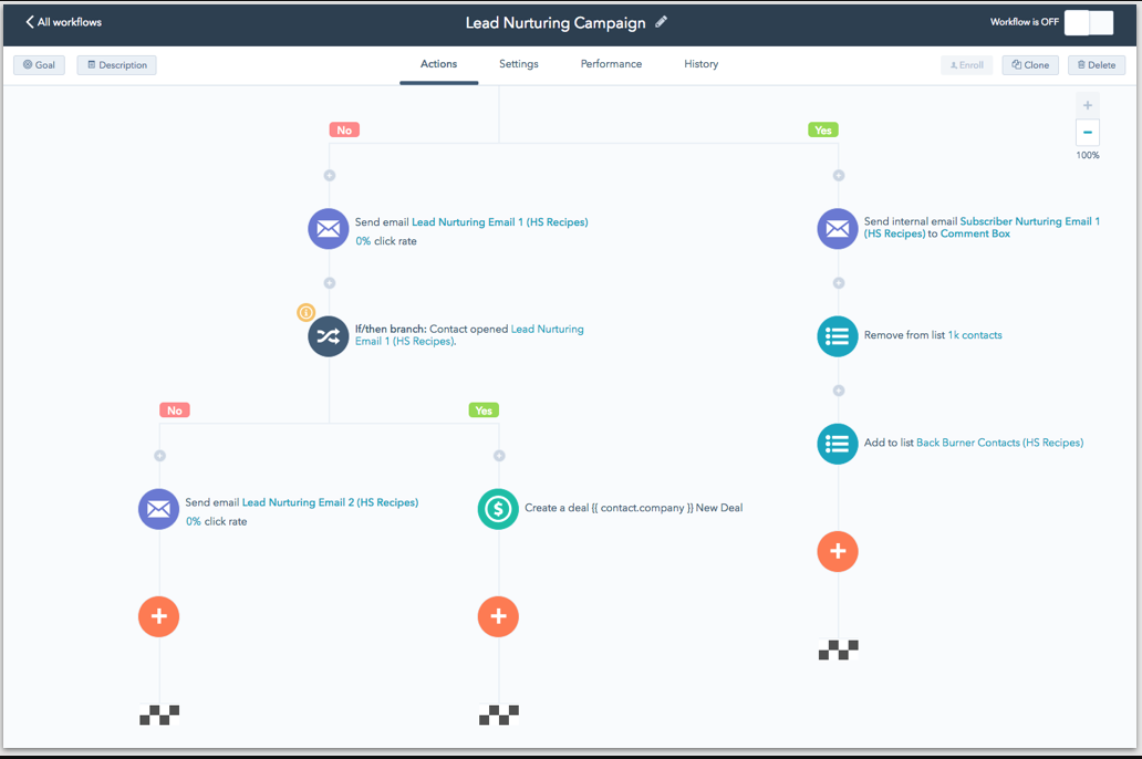 HubSpot Workflow