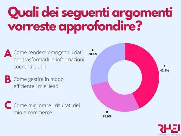 Quali dei seguenti argomenti vorreste approfondire