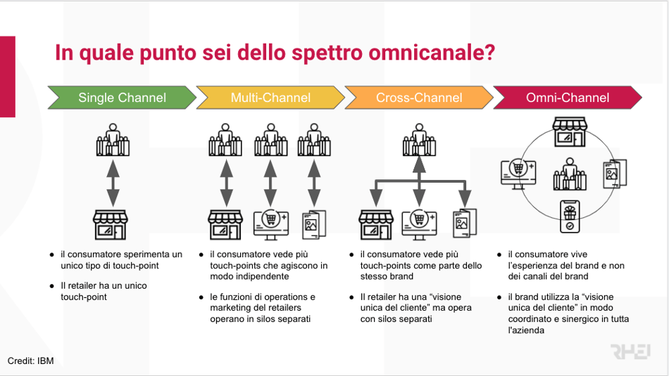 Schermata 2021-04-08 alle 17.05.03
