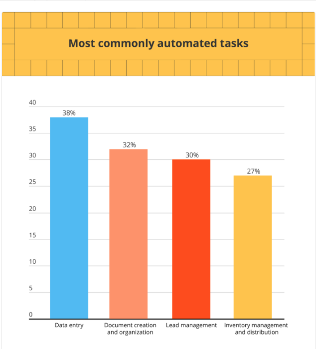 Zapier  2021 state of business automation