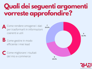 Quali sono le principali criticità di un progetto di CRM (1)
